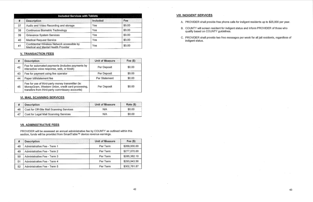 A screenshot from a proposed contract between Smart Communications and Dane County for jail telecomms services reads: Included Services with Tablets # Description Included Fee 37 Audio and Video Recording and storage Yes $0.00 38 Continuous Biometric Technology Yes $0.00 39 Grievance System Services Yes $0.00 40 Medical Request Service Yes $0.00 41 Confidential Wireless Network accessible by Medical and Mental Health Provider Yes $0.00 V. TRANSACTION FEES # Description Unit of Measure Fee ($) 42 Fee for automated payments (includes payments by interactive voice response, web, or kiosk) Per Deposit $0.00 43 Fee for payment using live operator Per Deposit $0.00 44 Paper bill/statement fee Per Statement $0.00 45 Fee for use of third-party money transmitter (ie: MoneyGram, Western Union, credit card processing, transfers from third-party commissary accounts) Per Deposit $0.00 VI. MAIL SCANNING SERVICES # Description Unit of Measure Rate ($) 46 Cost for Off-Site Mail Scanning Services N/A $0.00 47 Cost for Legal Mail Scanning Services N/A $0.00 VII. ADMINISTRATIVE FEES PROVIDER will be assessed an annual administrative fee by COUNTY as outlined within this section, funds will be provided from SmartTable™M device revenue earnings. # Description Unit of Measure Fee ($) 48 Administrative Fee - Term 1 Per Term $269,000.00 49 Administrative Fee - Term 2 Per Term $277,070.00 50 Administrative Fee - Term 3 Per Term $285,382.10 51 Administrative Fee - Term 4 Per Term $293,943.56 52 Administrative Fee - Term 5 Per Term $302,761.87 42 VIII. INDIGENT SERVICES A. PROVIDER shall provide free phone calls for indigent residents up to $25,000 per year. B. COUNTY will screen resident for indigent status and inform PROVIDER of those who qualify based on COUNTY guidelines. C. PROVIDER shall provide two free messages per week for all jail residents, regardless of indigent status.